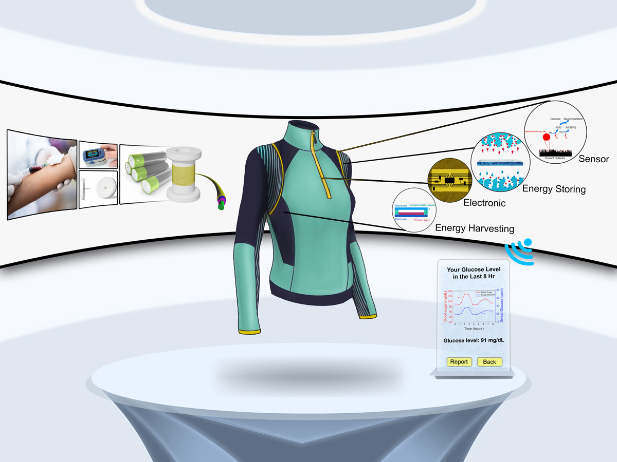 A graphic illustration of a long-sleeved, smart wearable green and black women’s shirt floating above a white table with four information bubbles depicting some of the shirt’s features, including continuous glucose monitoring, and a graph entitled Your Glucose Level in the last 8 Hr.